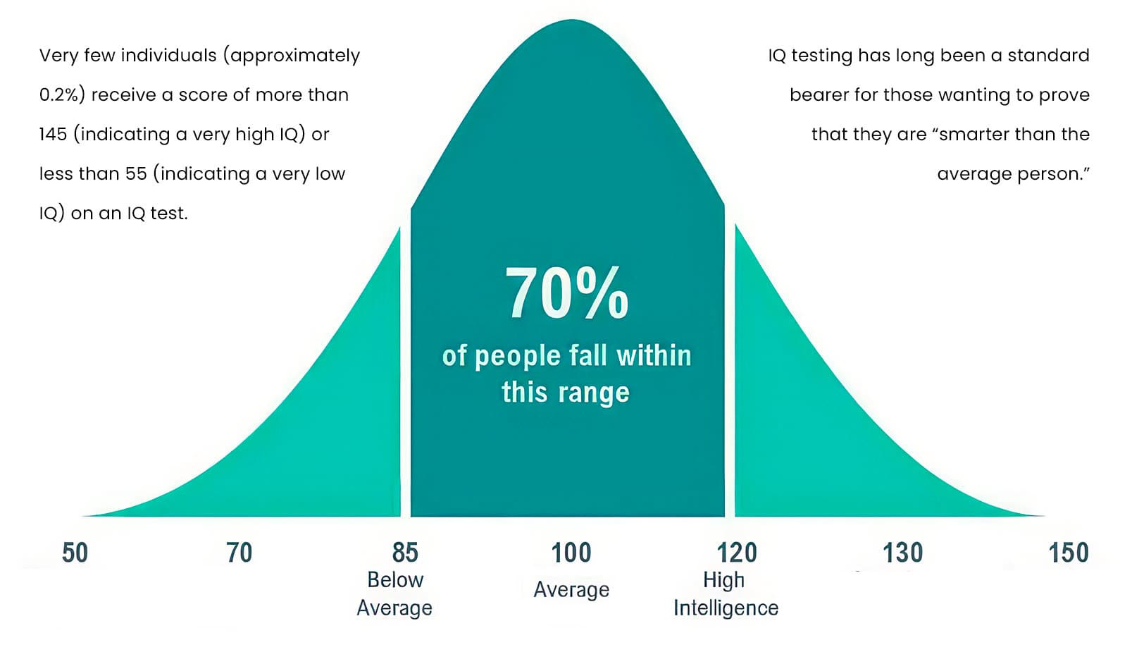 iq graph